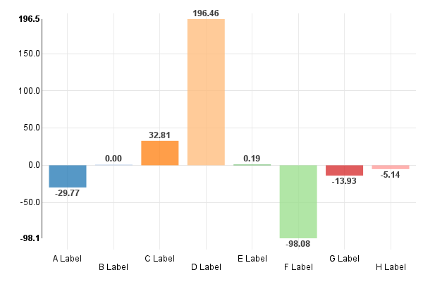 ../_images/discretebarchart.png