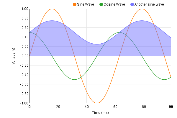 ../_images/linechart.png