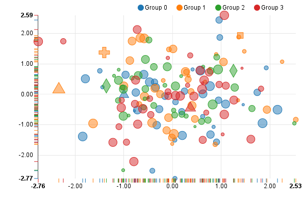 ../_images/scatterchart.png